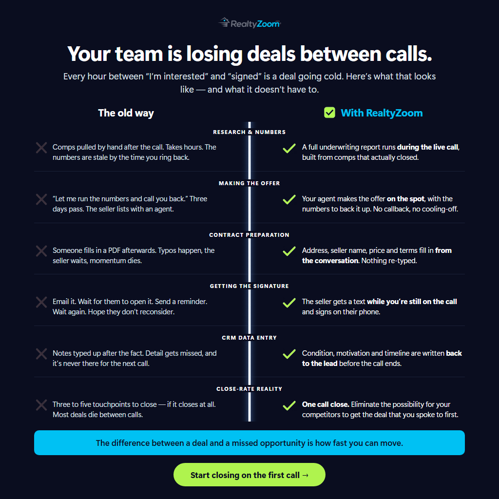 The Old Way vs. With RealtyZoom — side-by-side comparison showing how RealtyZoom eliminates the delays that kill wholesale deals