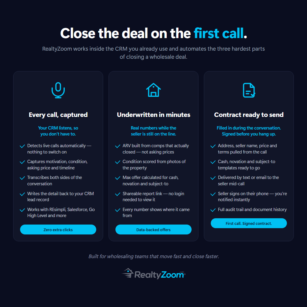 RealtyZoom One-Call Close system — Live Call Intelligence, Minutes-Long Underwriting, and AI-prepared Contracts working together